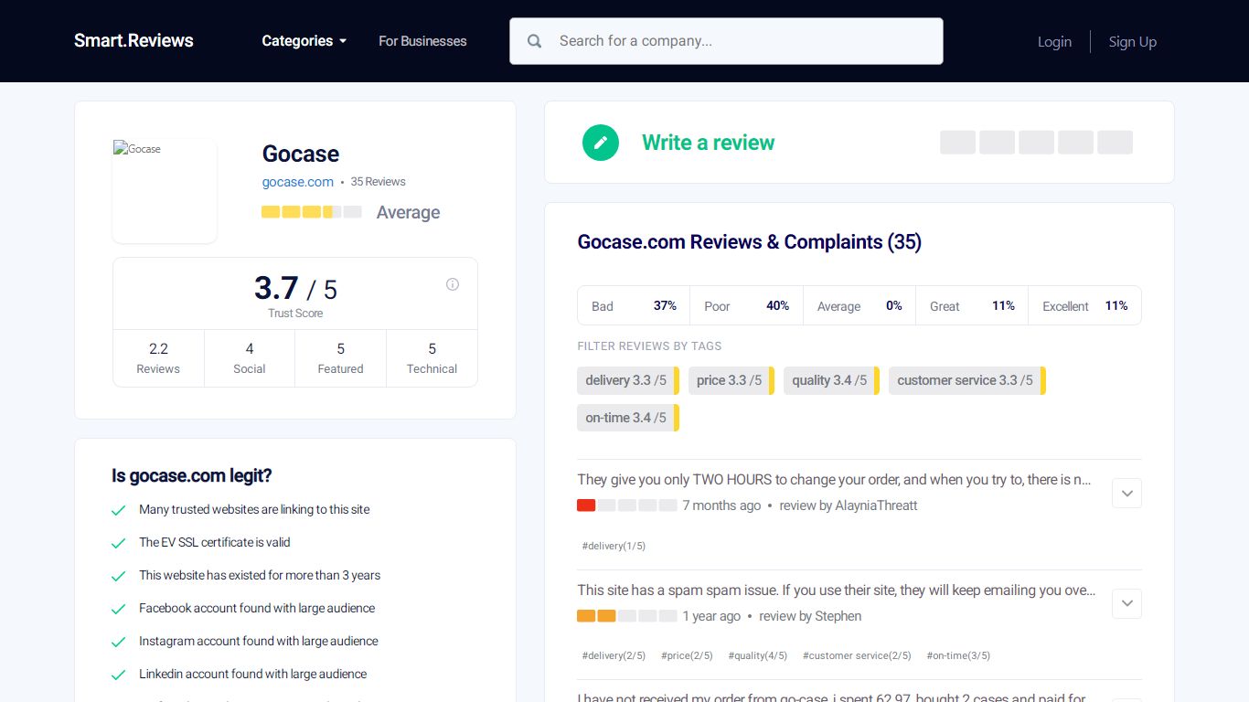 Gocase Reviews, Rating 3.7. Read About gocase.com Business